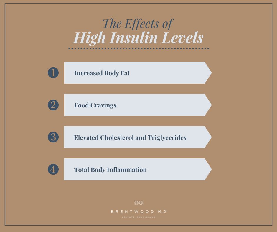 Infographic: Insulin Resistance