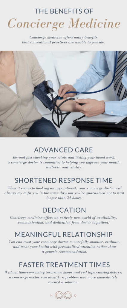 business plan for concierge medical practice
