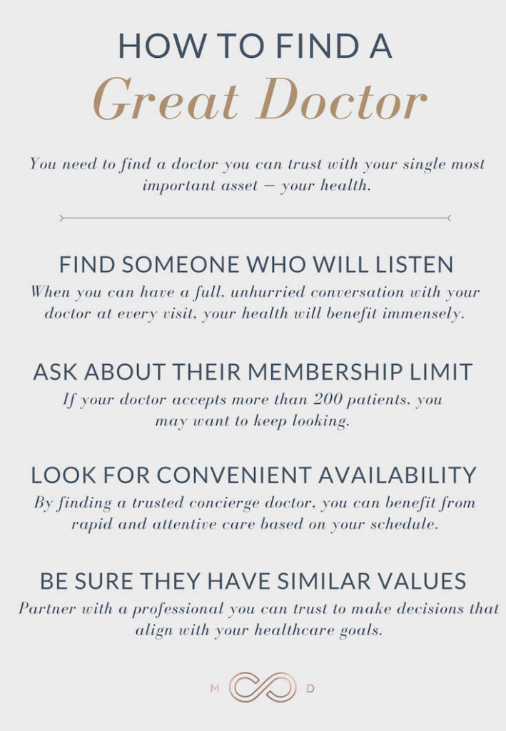 Concierge Medicine A Complete Guide Brentwood MD