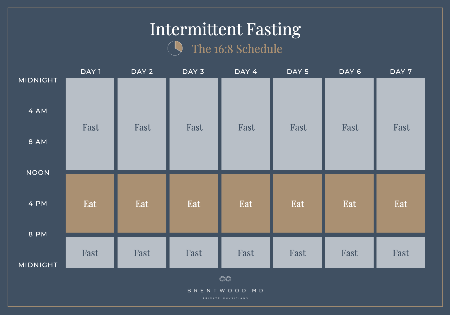 Intermittent fasting schedule