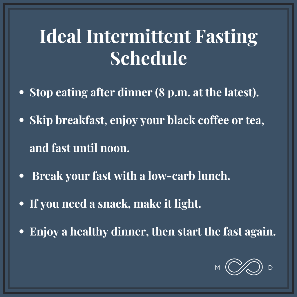 Graphic #2: A Quick-Start Guide to Intermittent Fasting: How to Adopt Fasting Into Your Daily Routine