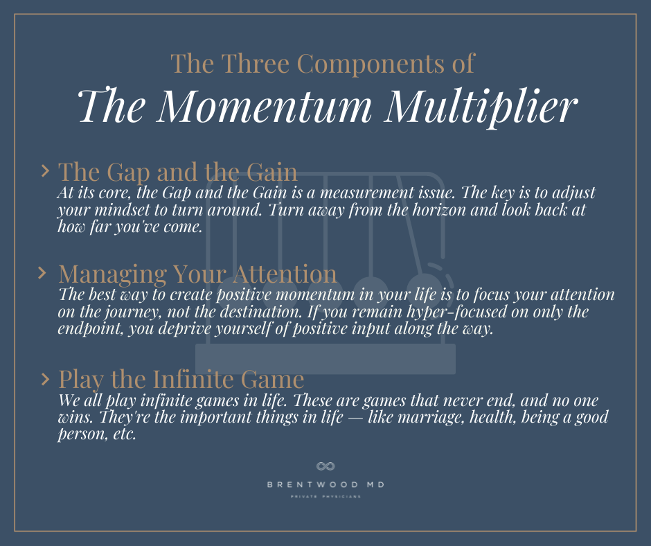 momentum multiplier infographic