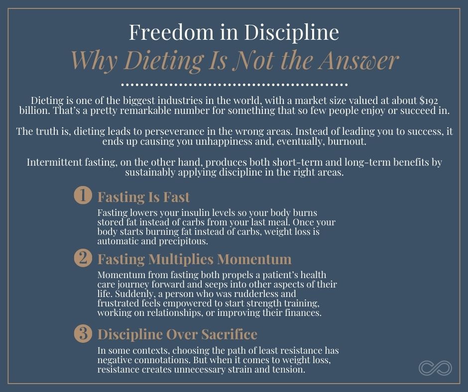Freedom in Discipline: Why Dieting Is Not the Answer