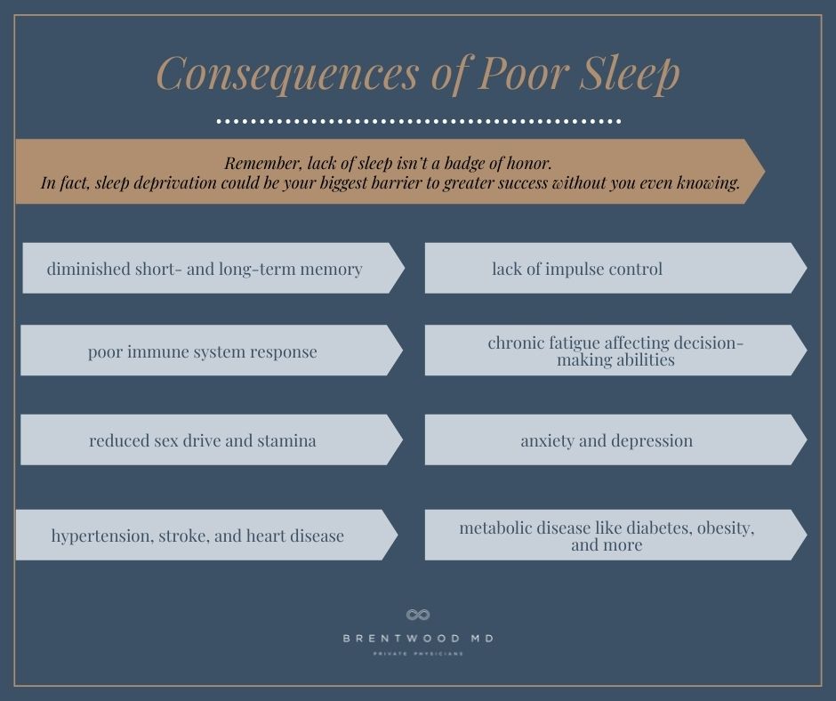 Sleep is just as essential as water, food, and oxygen. This post will show why you can no longer afford to sleep on sleep.