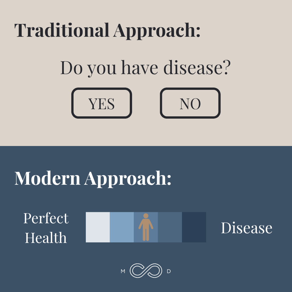 Infographic: Up-to-Date Heart Screening Detects Early Risk Signs of Heart Disease