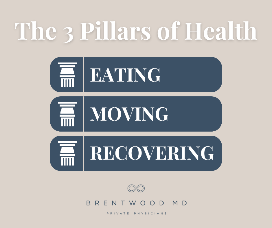 Infographic: The 3 Pillars of Health: Eating, Moving, Recovering