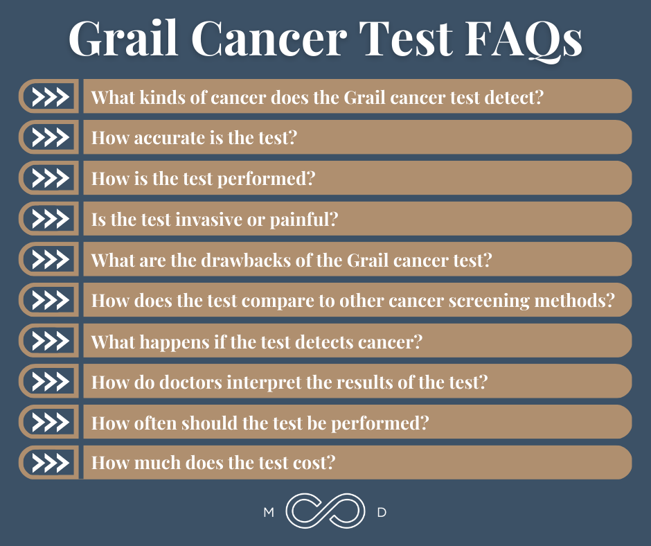 Infographic: Game Changer: The Grail Cancer Test for Early Detection