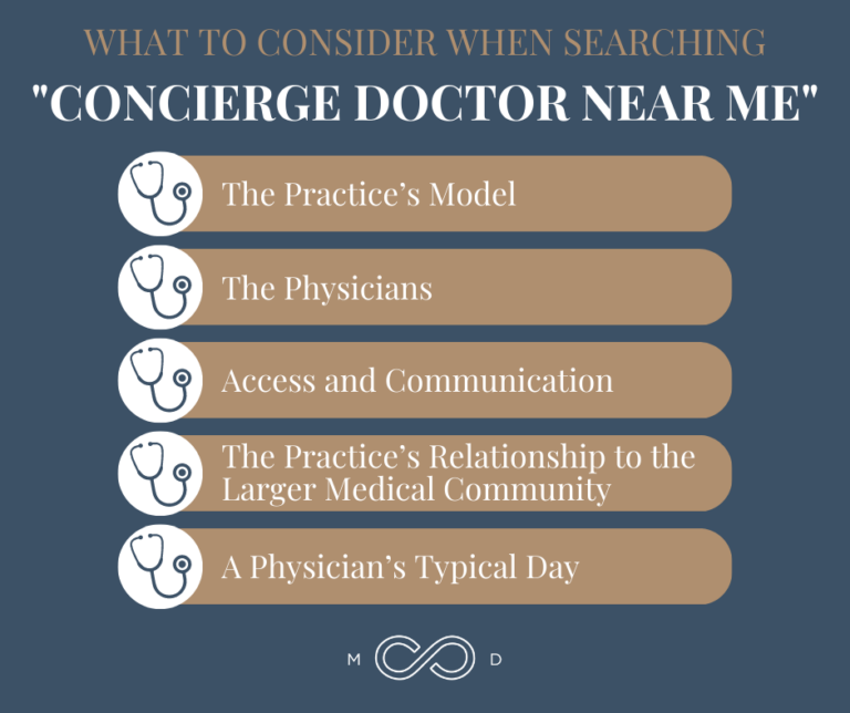 How To Find The Best Concierge Doctor Near Me