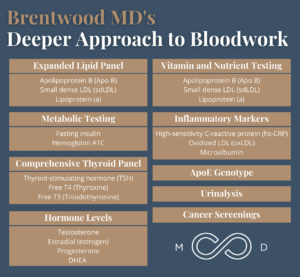 How Often Should You Get Bloodwork Done?