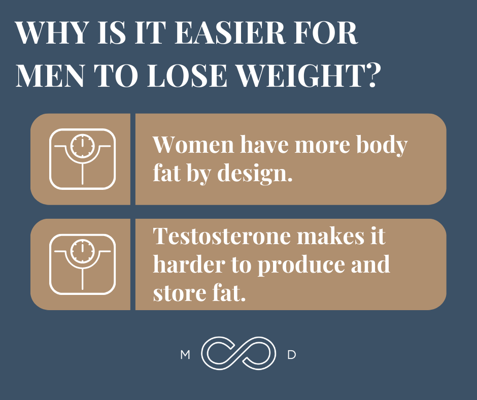 Infographic: Is It Easier for Men to Lose Weight? The Science Behind Gender and Weight Loss