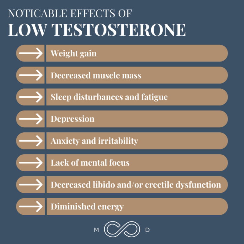 Does Working Out Increase Testosterone Levels?