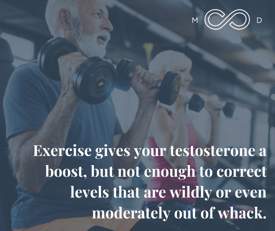 Quote: Does Working Out Increase Testosterone Levels?