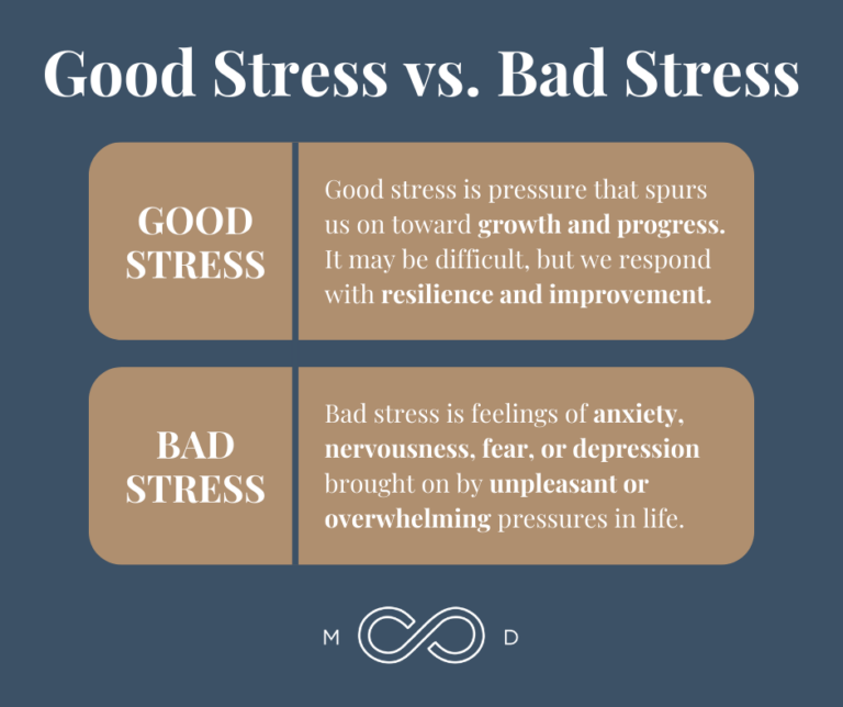 Good Stress Vs. Bad Stress: How Do You Tell The Difference?