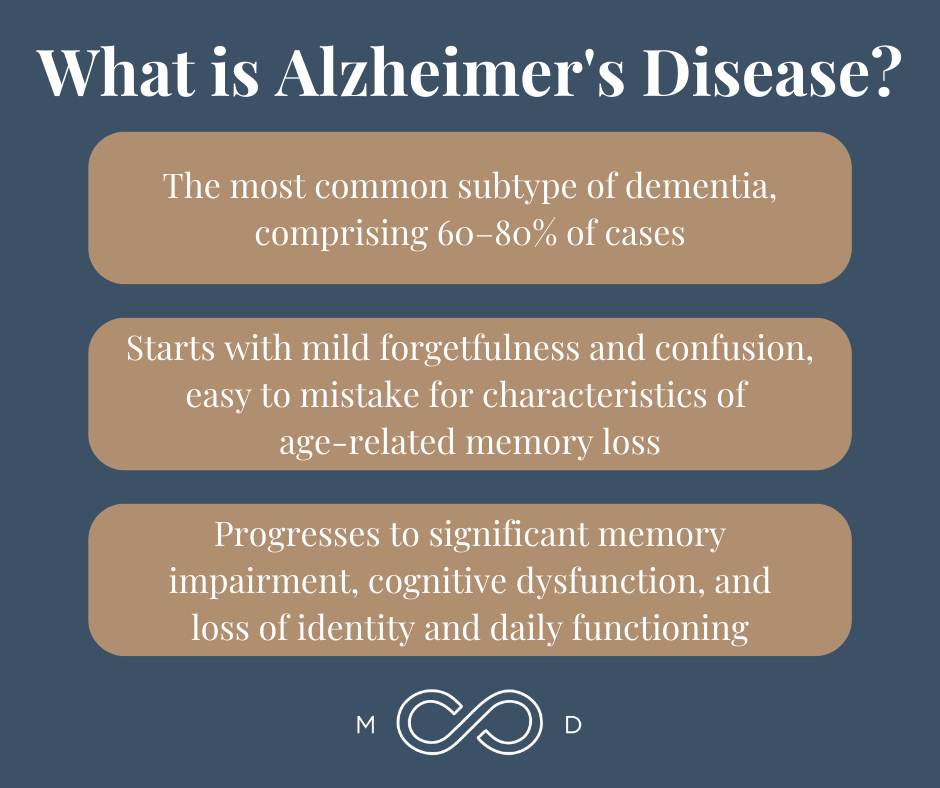 Infographic: Dementia Update 2023: Cure Elusive, but Risk Factors Coming to Light