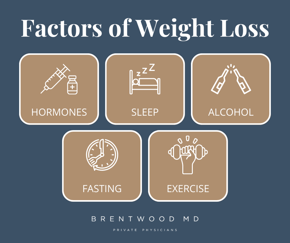 Infographic: Making Gains in Our Understanding of Weight Loss
