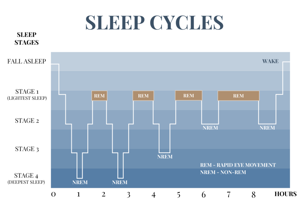 Infographic: How to Rev Up Your REM Sleep