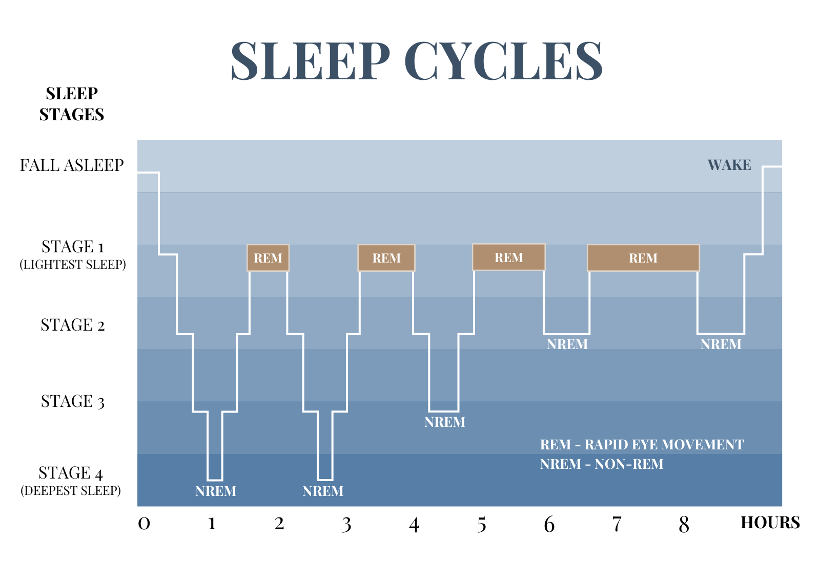 How To Rev Up Your REM Sleep