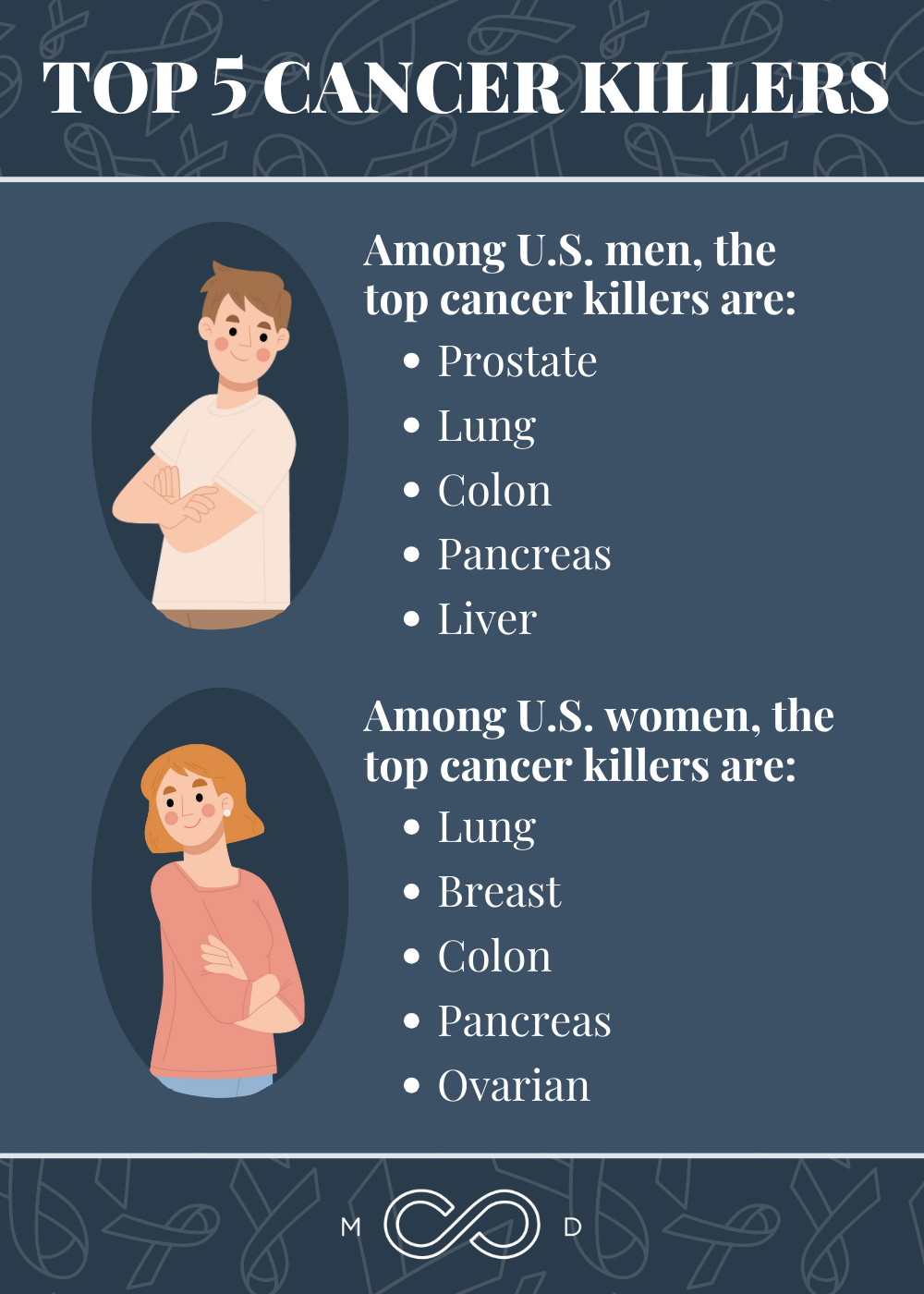 Infographic: Screening Smarter: How to Protect Yourself from Common Cancers