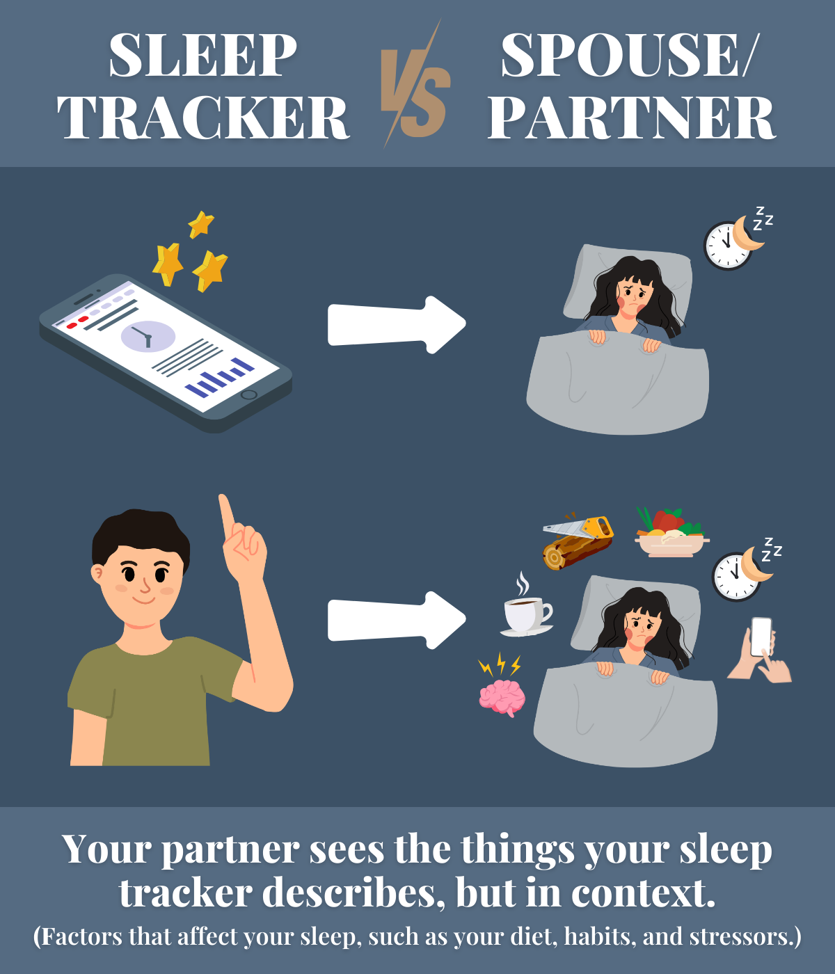 Infographic: Your Spouse Is Smarter Than Your Sleep Tracker