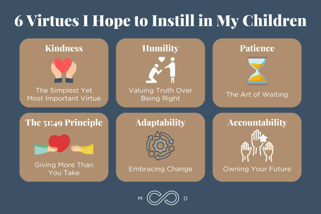 Infographic: Podcast: 6 Things I Want My Children to Know The Most (Podcast Series)