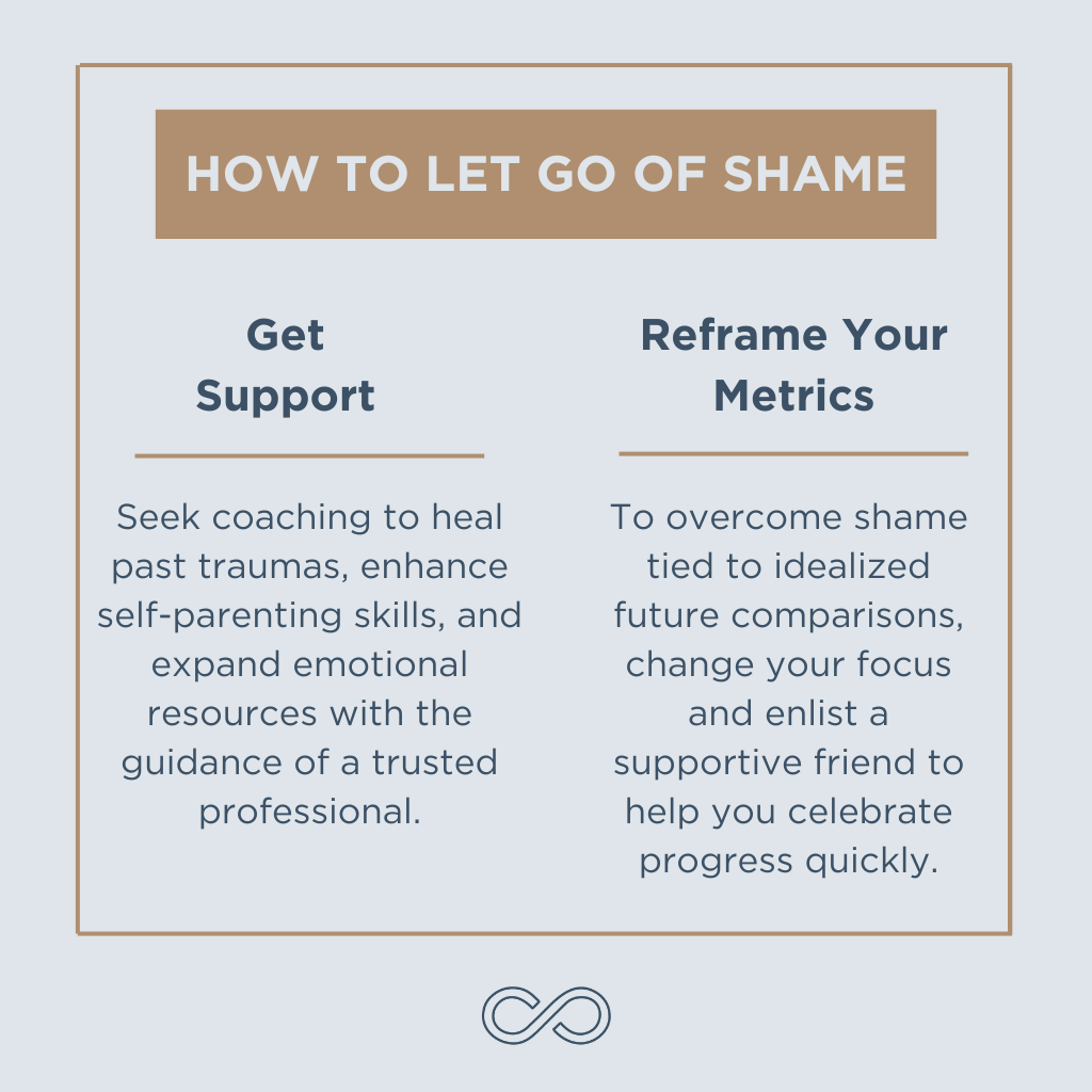 Infographic: How to Let Go of Shame: Turning Your Inner Critic Into Your Inner Coach