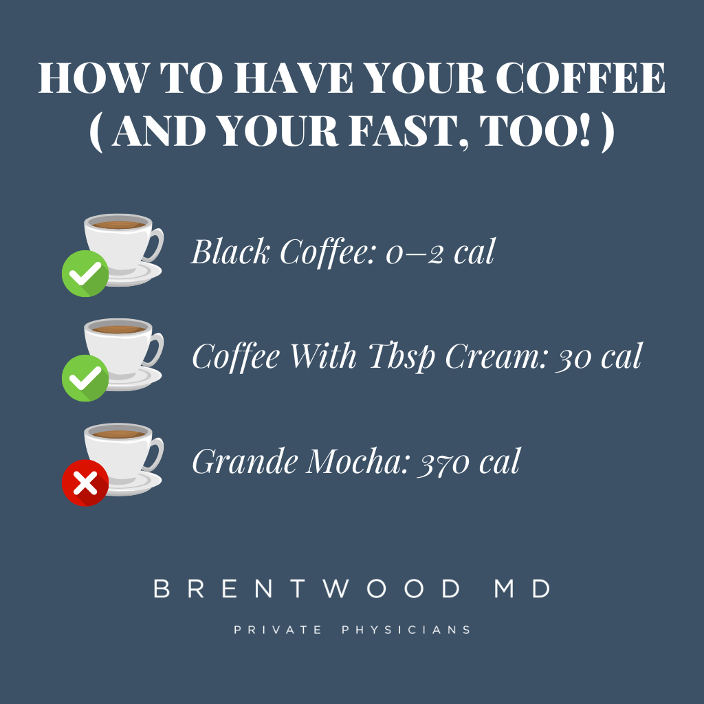 Graphic #2: Can You Drink Coffee While Fasting?