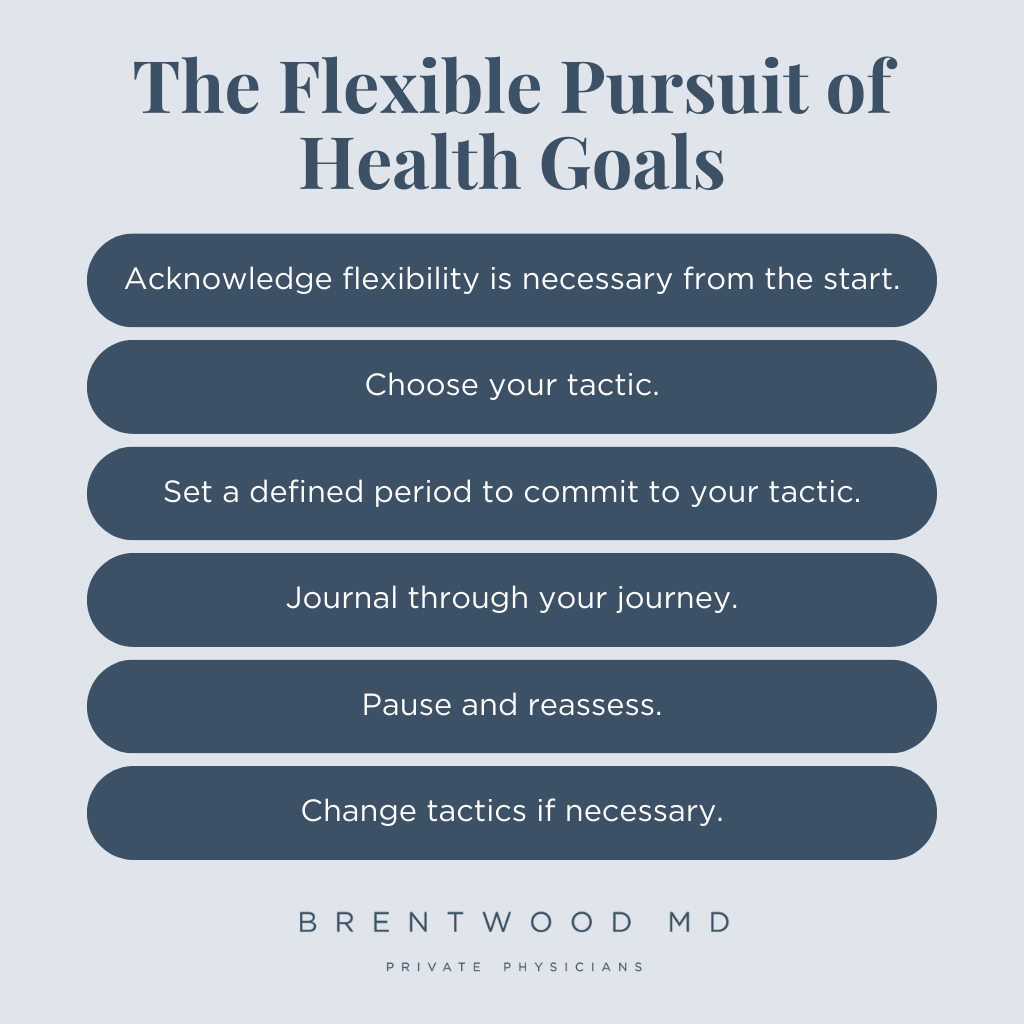 Infographic: Pursuing a Health Goal? Don’t Be Married to the Tactic
