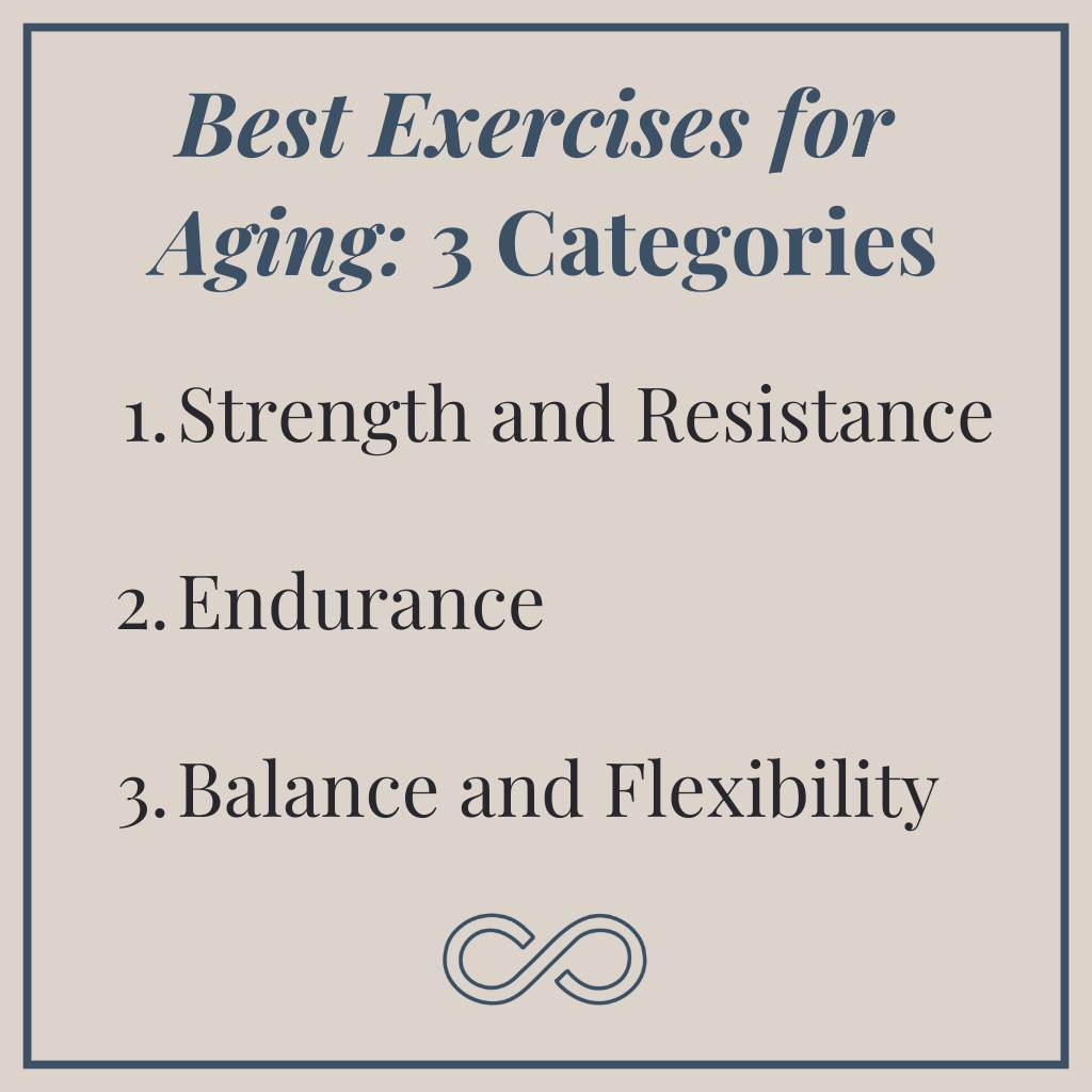 Graphic #2: Exercise for Optimal Aging: Strategies for Longevity