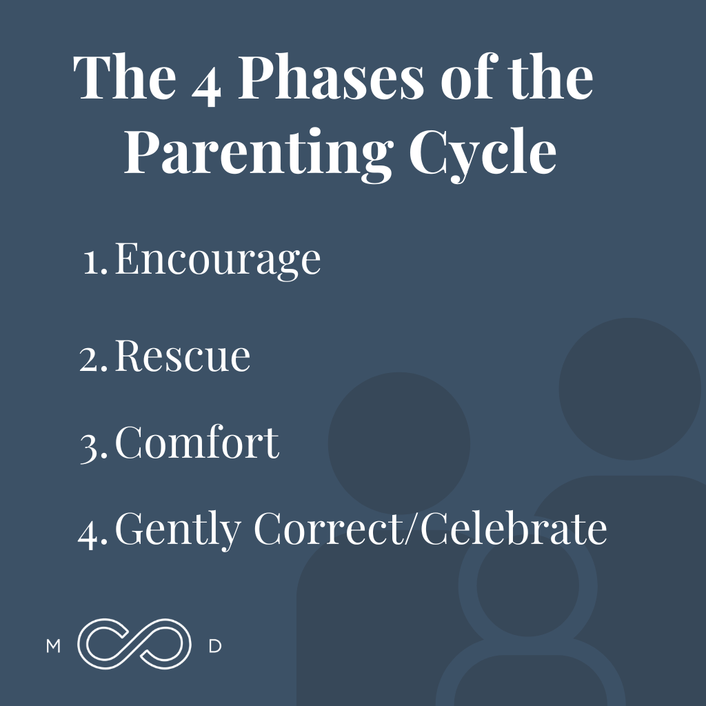 Infographic: How (and Why) to Parent Yourself