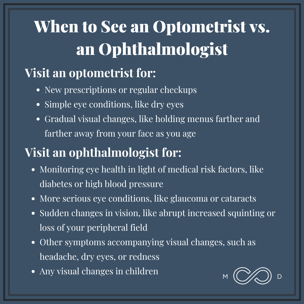 Graphic #2: Optometrist vs. Ophthalmologist: What’s the Difference and When Should You See One?