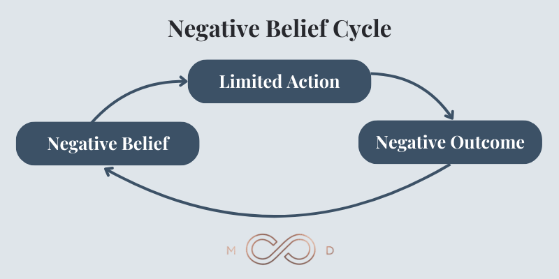 Graphic #2: The Power of Belief: How Conviction Drives Success, Innovation, and Fulfillment