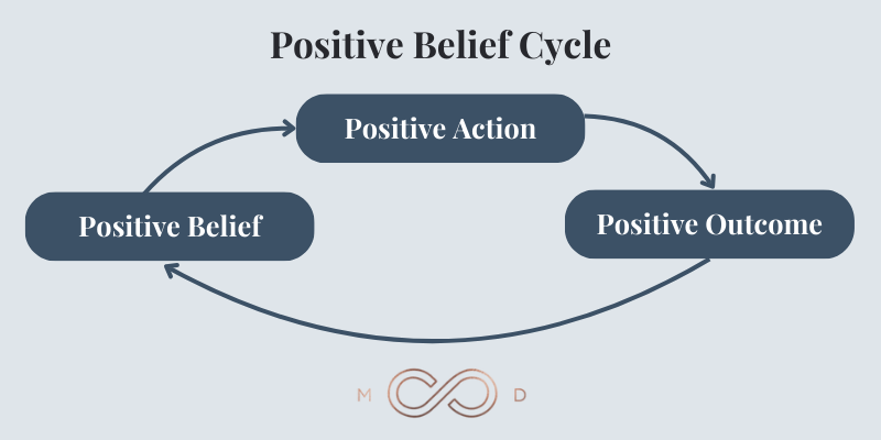 Graphic #2: The Power of Belief: How Conviction Drives Success, Innovation, and Fulfillment