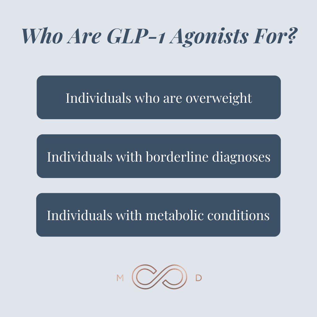 Graphic #2: What You Need to Know Before Taking a GLP-1 Agonist