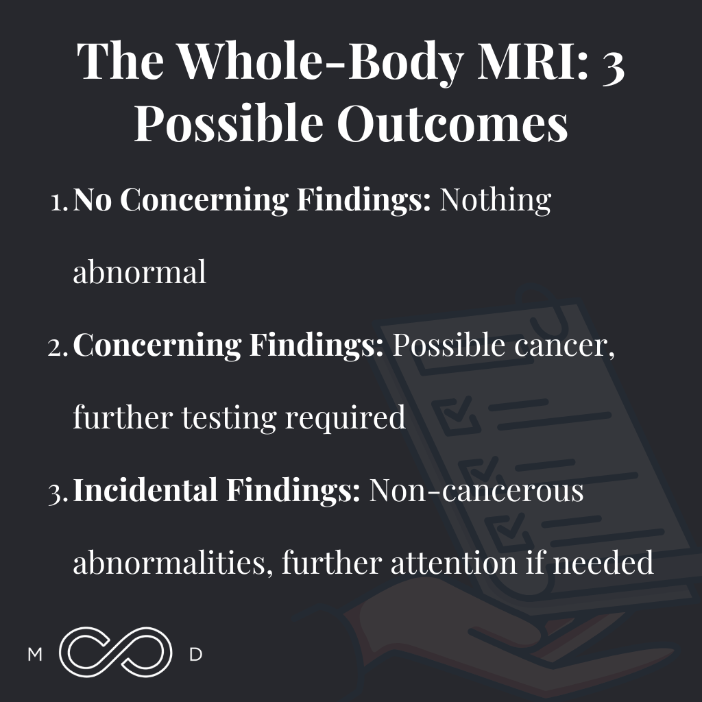 Graphic #2: The Pros and Cons of Whole-Body MRIs: A Balanced Perspective for Health-Conscious Individuals