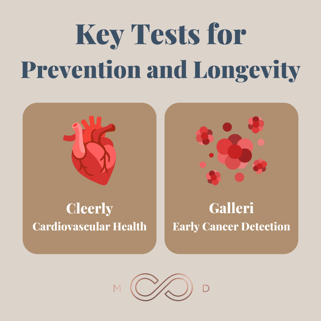 Infographic: Prevention and Detection: The Two Sides of the Longevity Coin