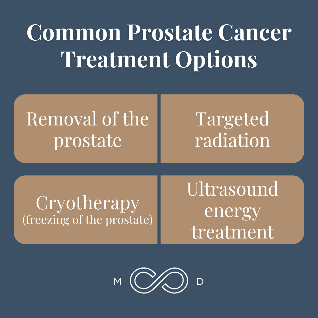 Men’s Prostate Health: Infographic 2