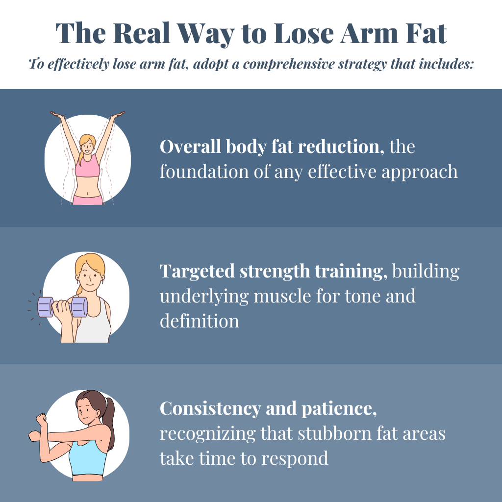Infographic: How to Lose Arm Fat: A Doctor’s Complete Guide