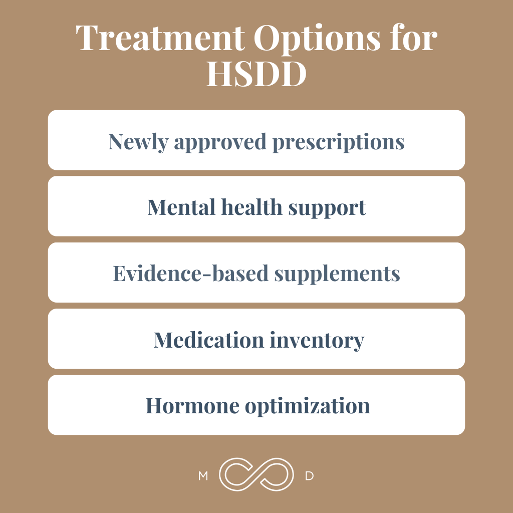 Infographic: Breaking Down Barriers With Brooke Faught: Insights Into Women’s Sexual Wellness and Libido