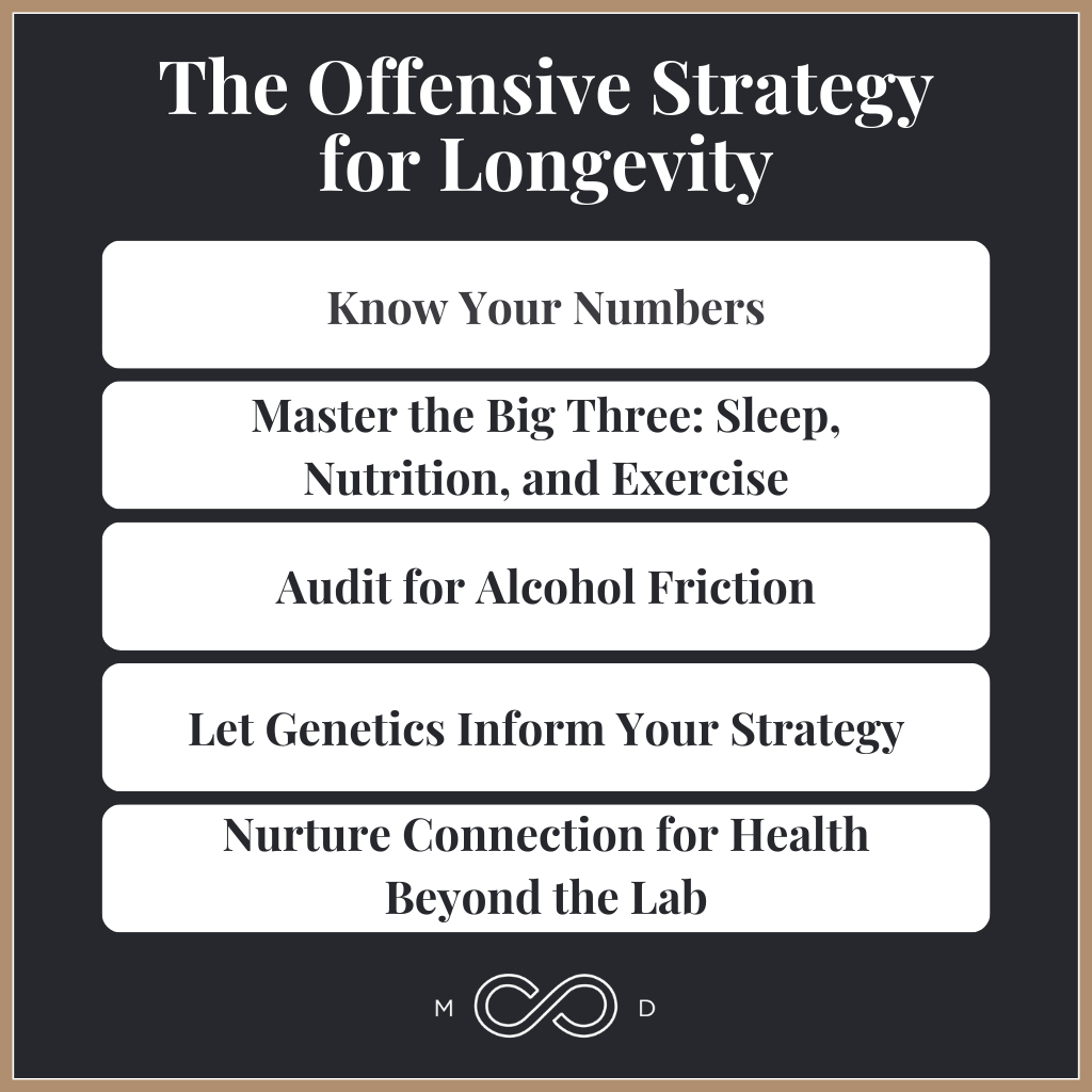 Infographic: Longevity Isn’t an Accident: How to Play Offense and Win More Quality Years