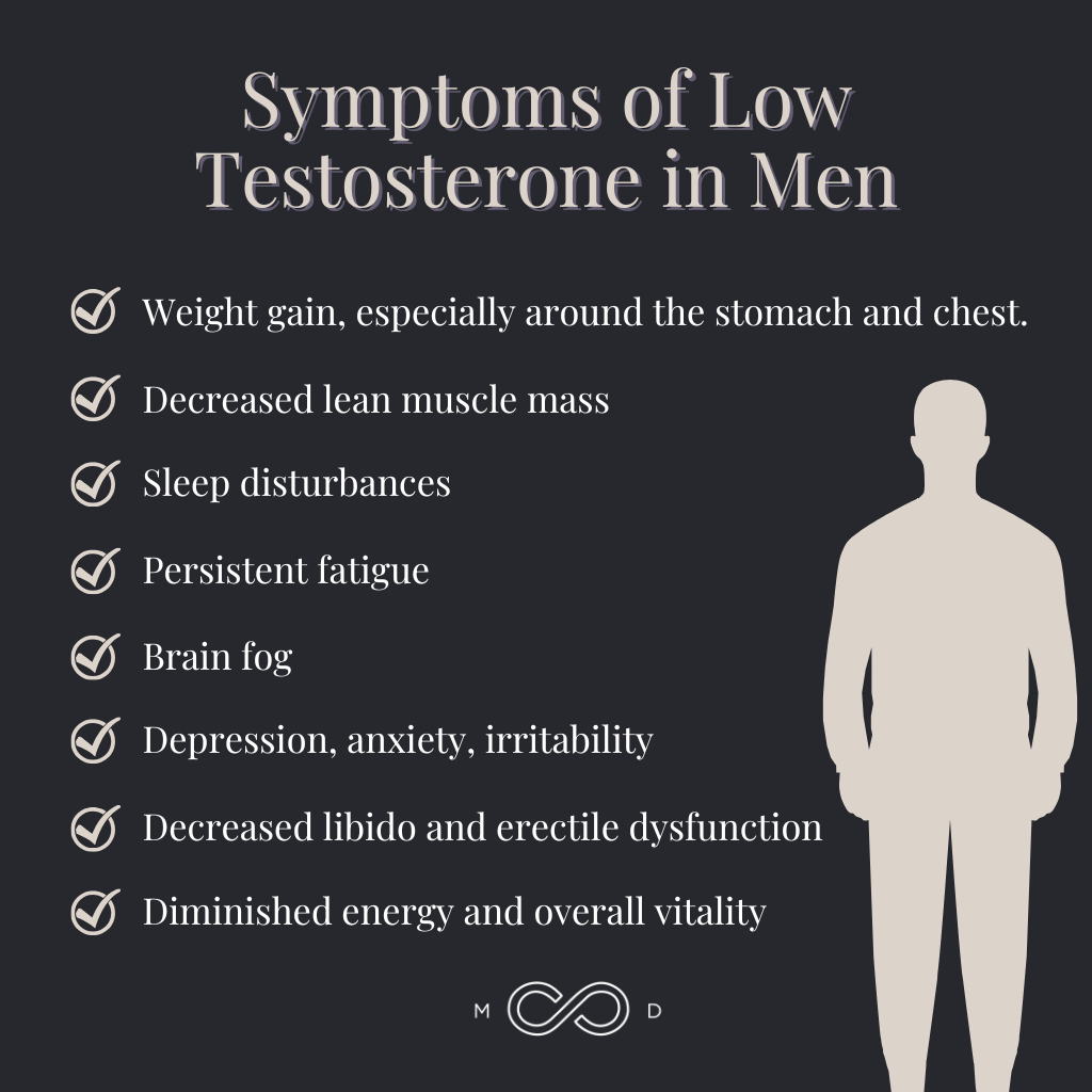 Infographic: TRT Before and After 3 Months: What to Expect From Your Testosterone Therapy
