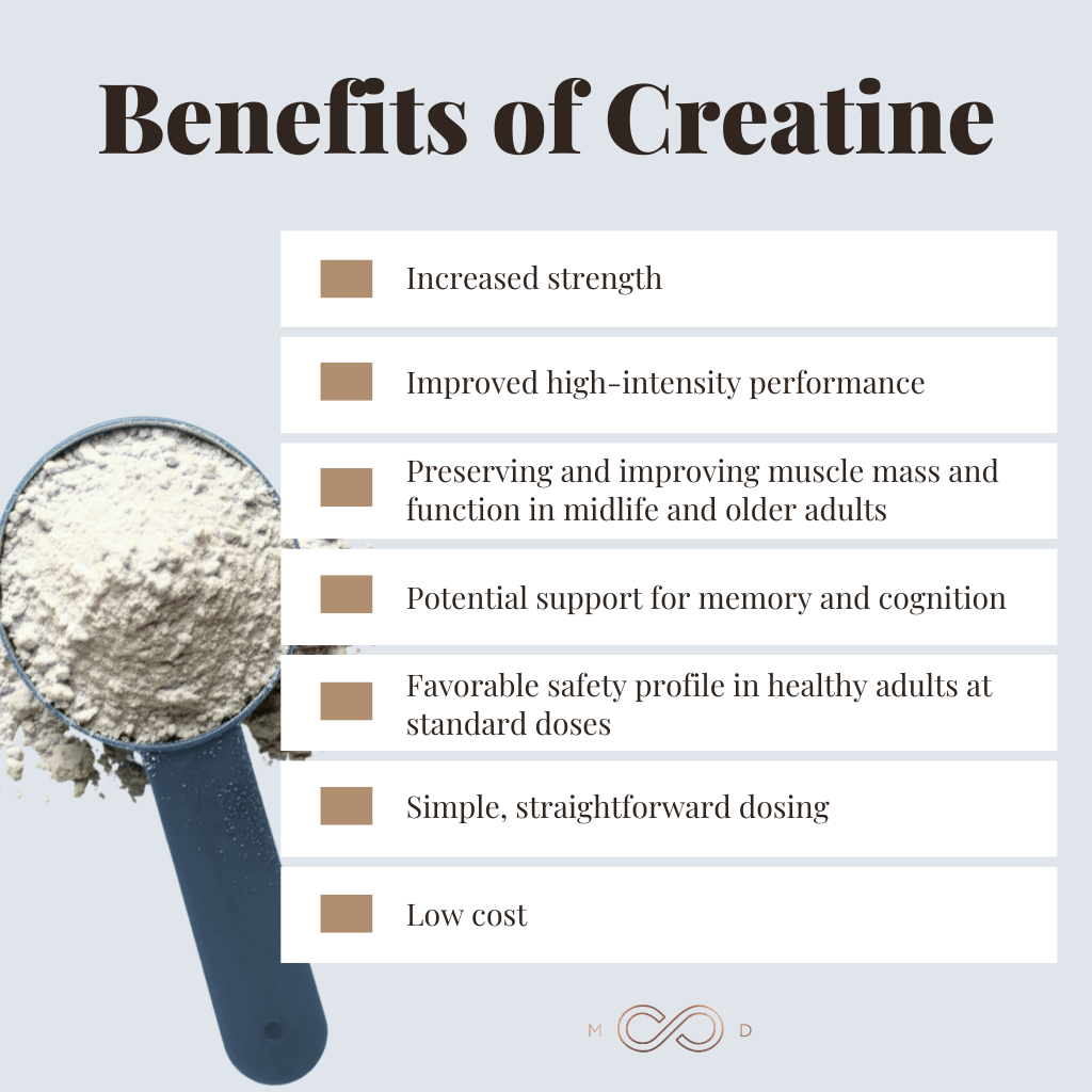 Graphic #2: Why Creatine Deserves a Second Look: Benefits in the Gym and Beyond