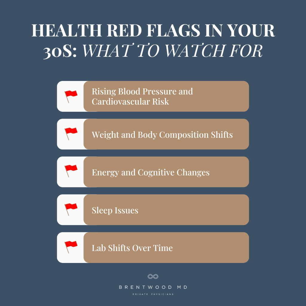 Infographic: Beyond ‘Feeling Fine’: The Health Red Flags in Your 30s You Probably Aren’t Thinking About